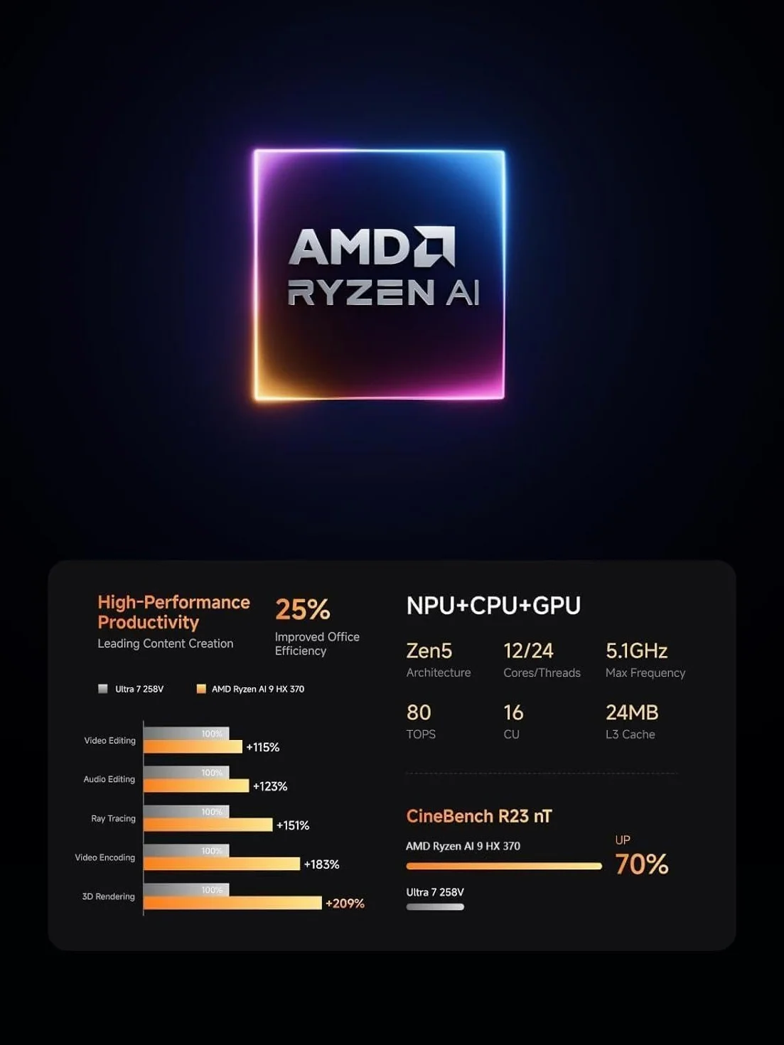 MINISFORUM AI X1 Pro Mini PC AMD Ryzen AI 9 HX370 12 núcleos 5,1 GHz 64GB DDR5 1TB SSD WiFi 7