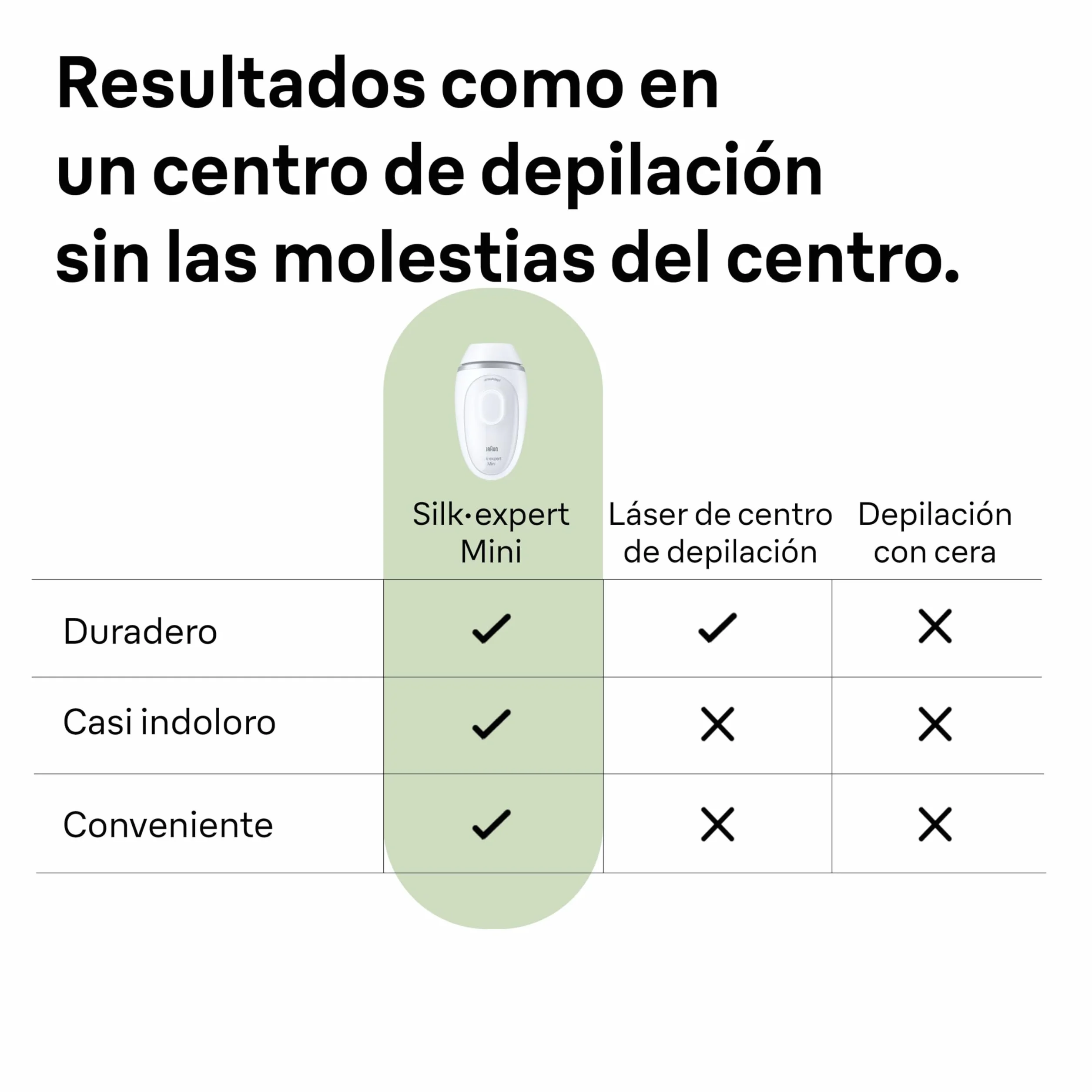 Braun Silk·expert Mini PL1100 Depiladora IPL, Reducción del Vello en Casa, Compacta, Blanca/Plateada