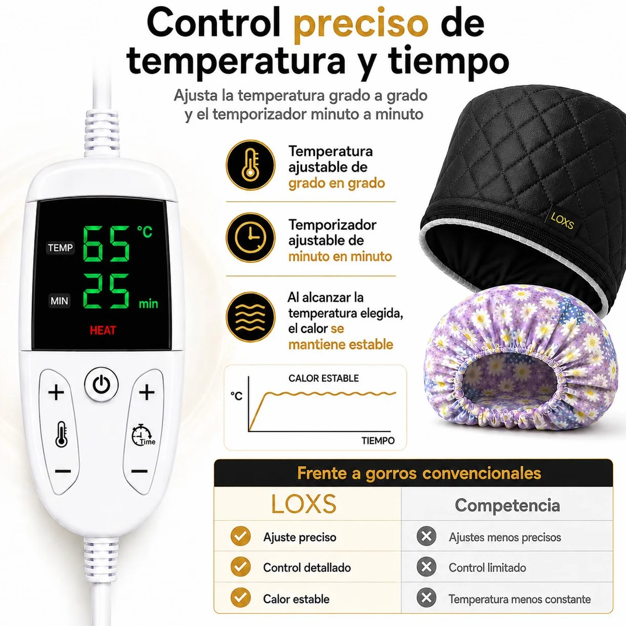 LOXS Gorro Termico Peluqueria con Temperatura y Tiempo Ajustables, Hair Steamer para Mascarillas y Aceites