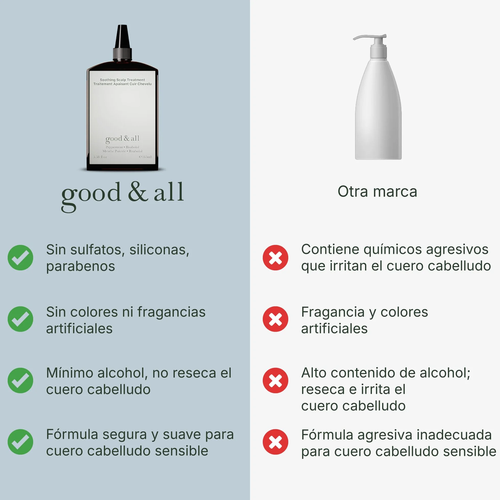 Good&All Tratamiento para el Cuero Cabelludo Seco y Sensible - Alivia el Picor con Menta y Bisabolol - 165ml