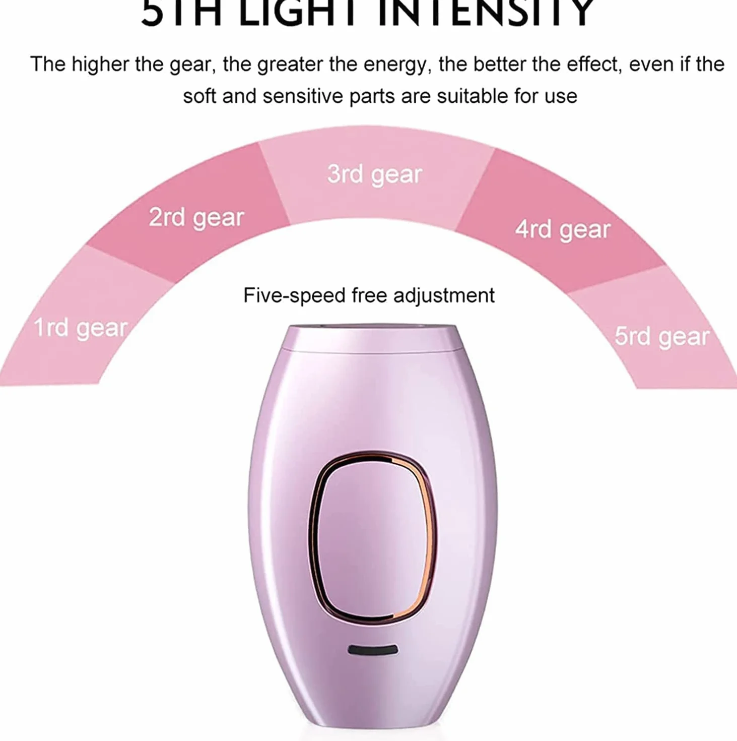 5minskin Depilación Láser Auricular Dispositivo de Luz para Mujeres Hombres Blanco