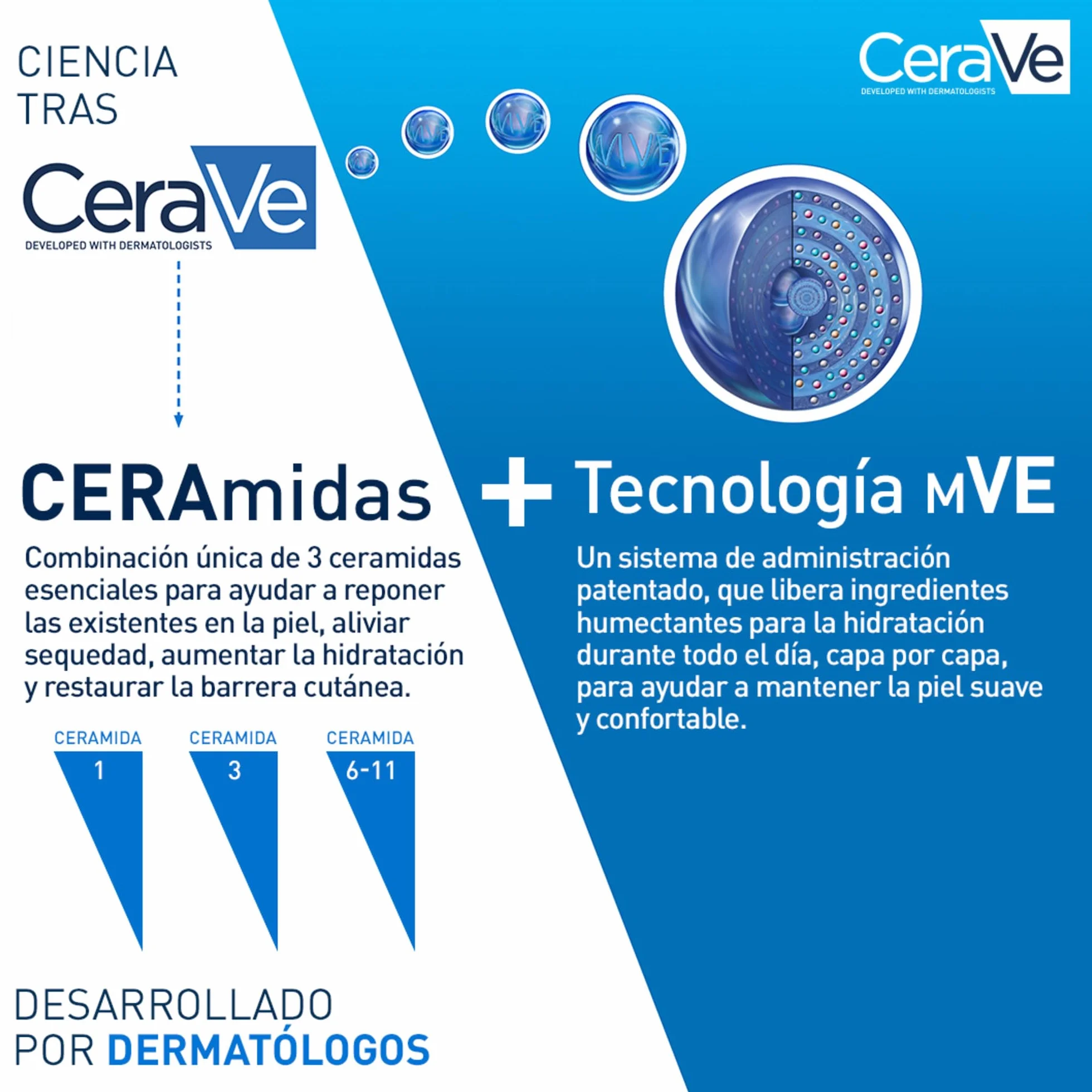 CeraVe Loción Hidratante de Rostro PM 52ml para Piel Normal a Seca con Ceramidas, Niacinamida y Ácido Hialurónico