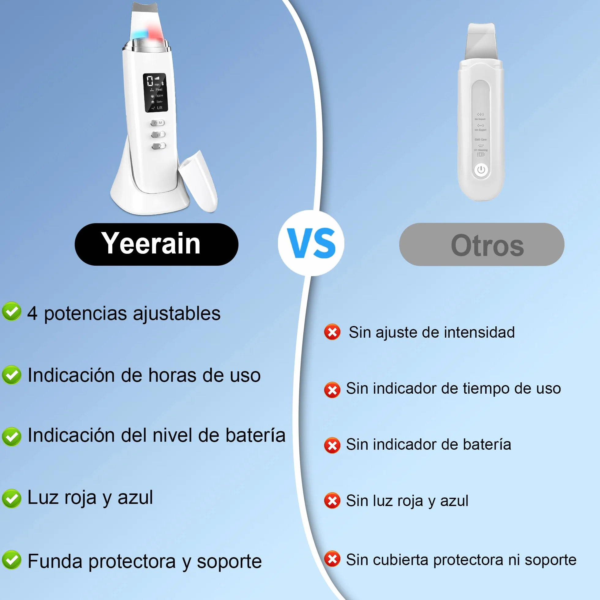 Peeling Ultrasónico Facial, Limpiador Ultrasonidos con 4 Modos e Intensidad Ajustable, Luz Roja y Azul, Skin Scrubber