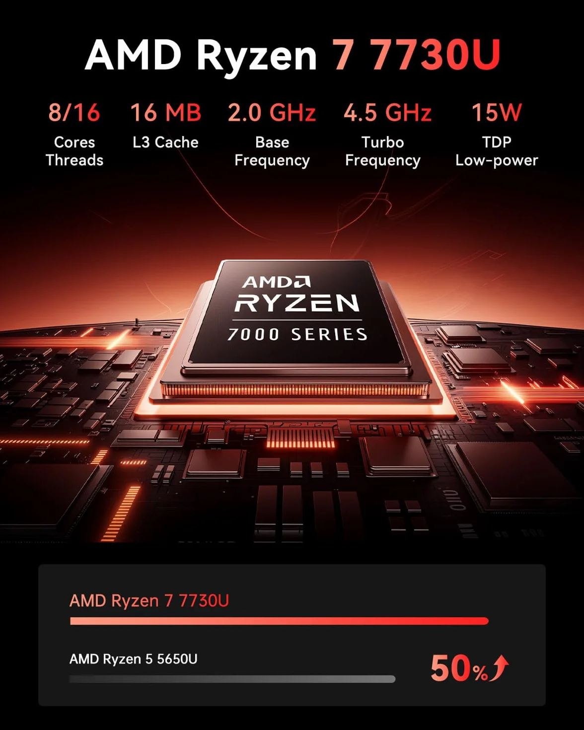 NiPoGi AM06PRO Mini PC Ryzen 7 7730U 32GB DDR4 1TB SSD 4K Triple Display WiFi 6 BT5.2 Dual LAN