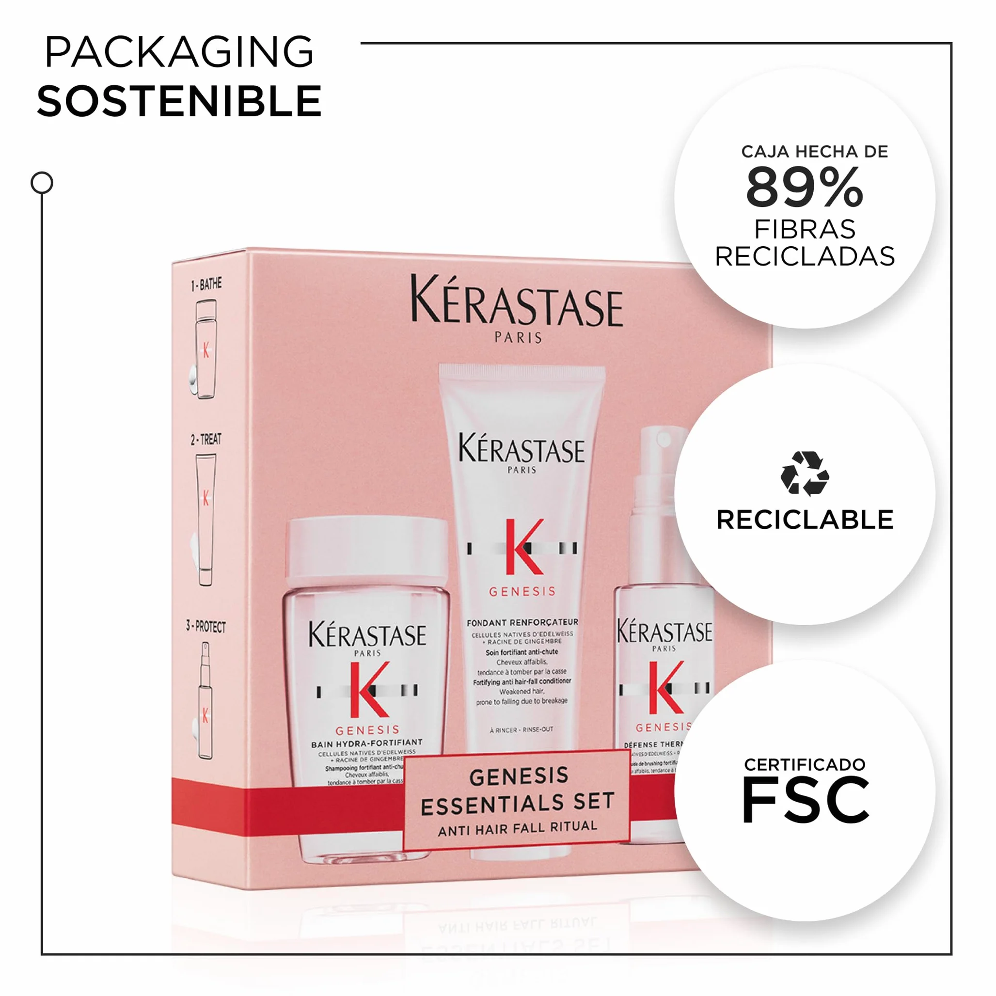 Kérastase Genesis Kit Anticaída Champú Bain Hydra Fortifiant 80ml Acondicionador Fondant Renforçateur 75ml Protector Térmico Défense Thermique 45ml