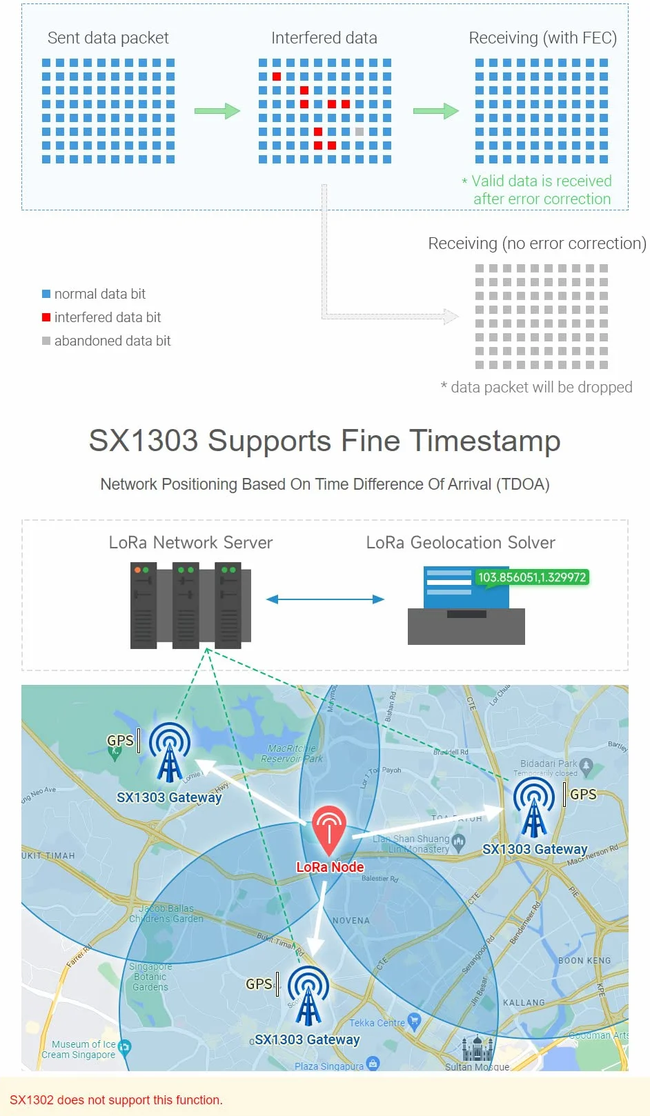 Waveshare SX1302 868M LoRaWAN Gateway Hat for Raspberry Pi L76K Module Mini-PCIe Socket Long Range Multi-Band