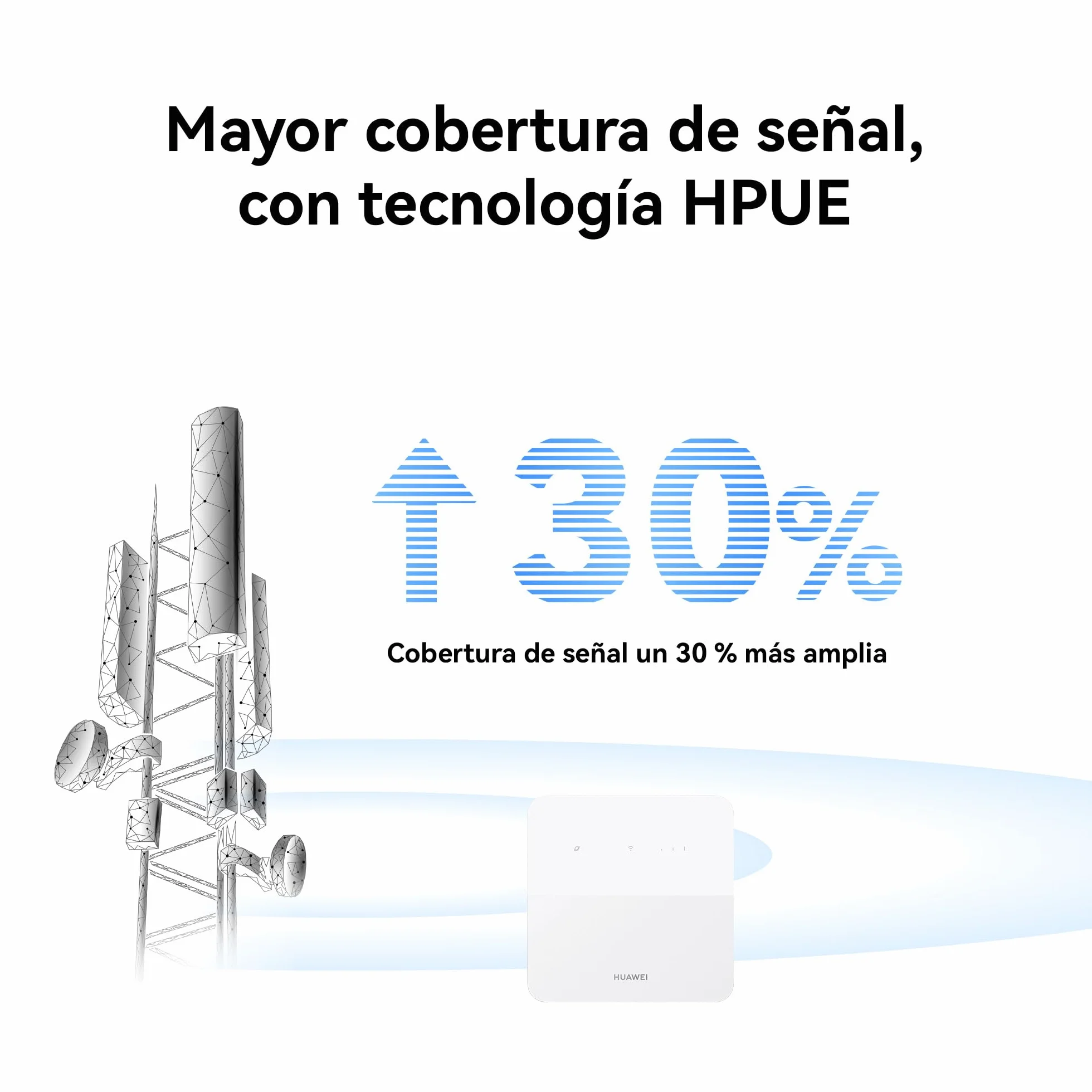 HUAWEI 4G CPE 5s B320 Router LTE Móvil 200 Mbps Wi-Fi 300 Mbps LAN/WAN