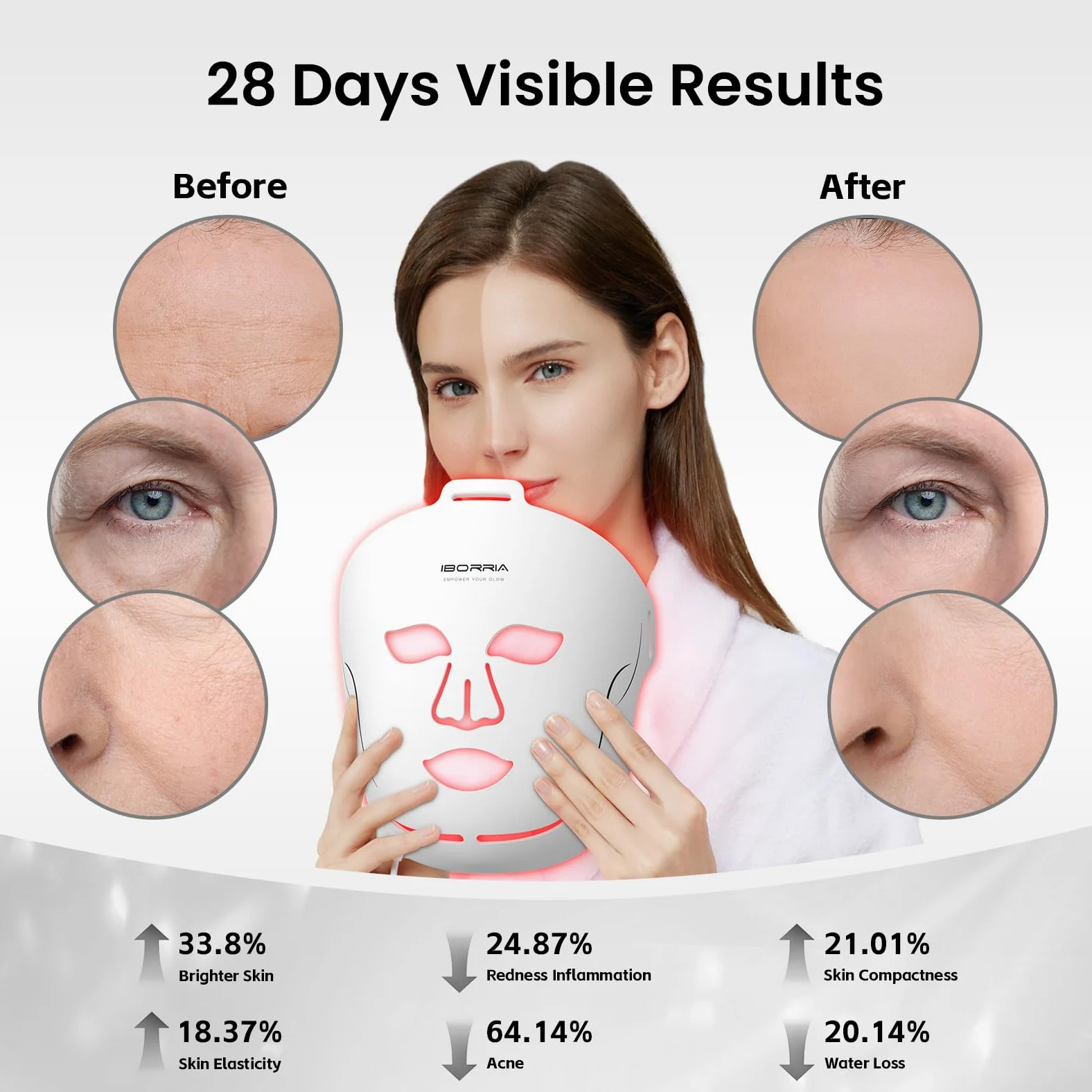 Máscara Facial LED, Terapia de Luz Infrarroja Cercana de Mandíbula | Mascarilla Facial de Belleza con 400 LEDs de 3 Colores, Cuidado de Piel para Hogar y Viajes, 3 Modos con Control Remoto