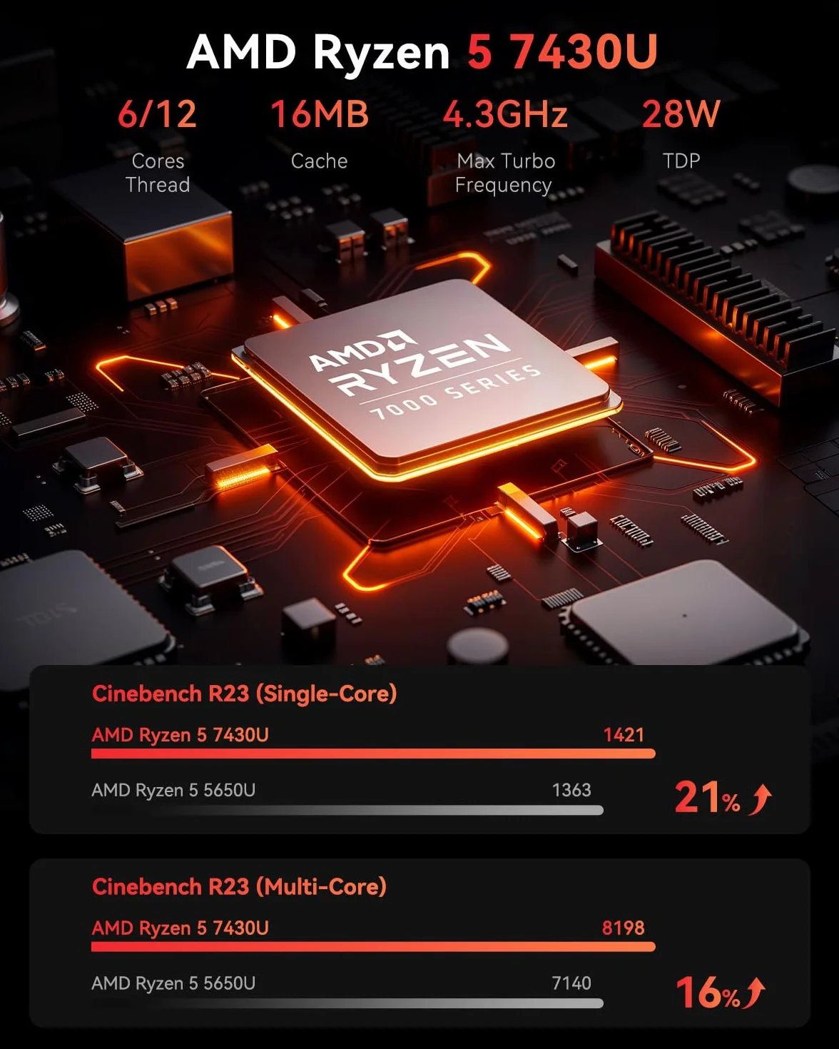 NiPoGi E3B Mini PC AMD Ryzen 5 7430U 16GB RAM 512GB SSD WiFi 6 BT 5.2 Triple 4K Display W-11 Pro