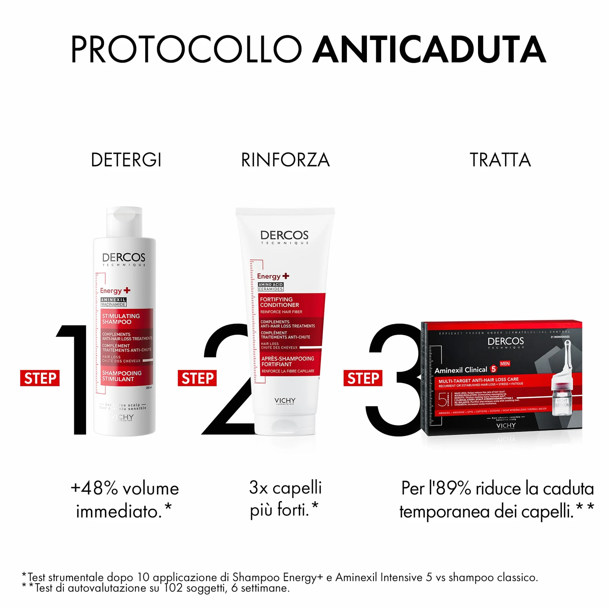 Vichy Dercos Champú Anticaída Aminexil Energy+ Para Todo Tipo de Cabello