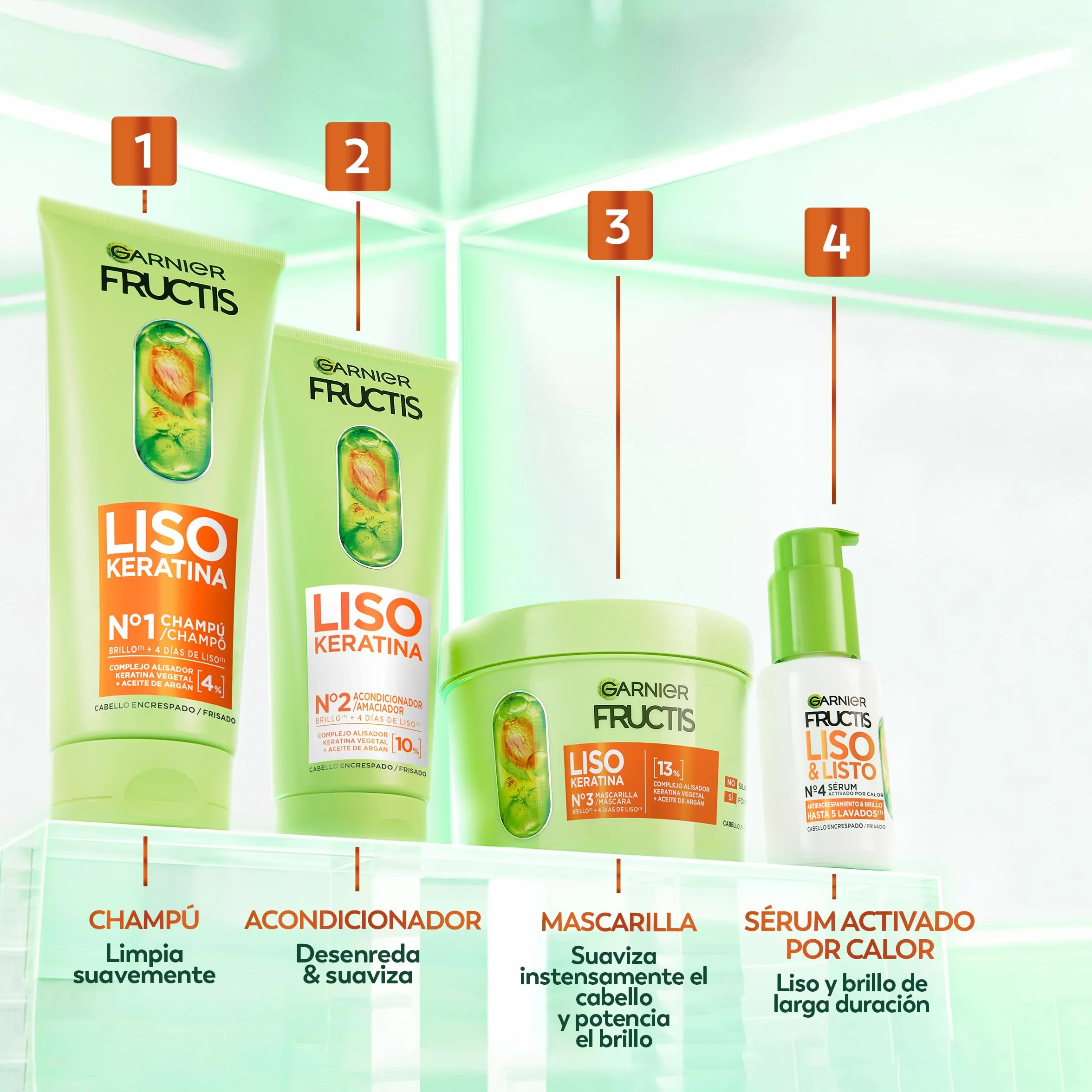 Garnier Fructis Nº3 Mascarilla Liso Keratina para Cabello Encrespado, 370ml