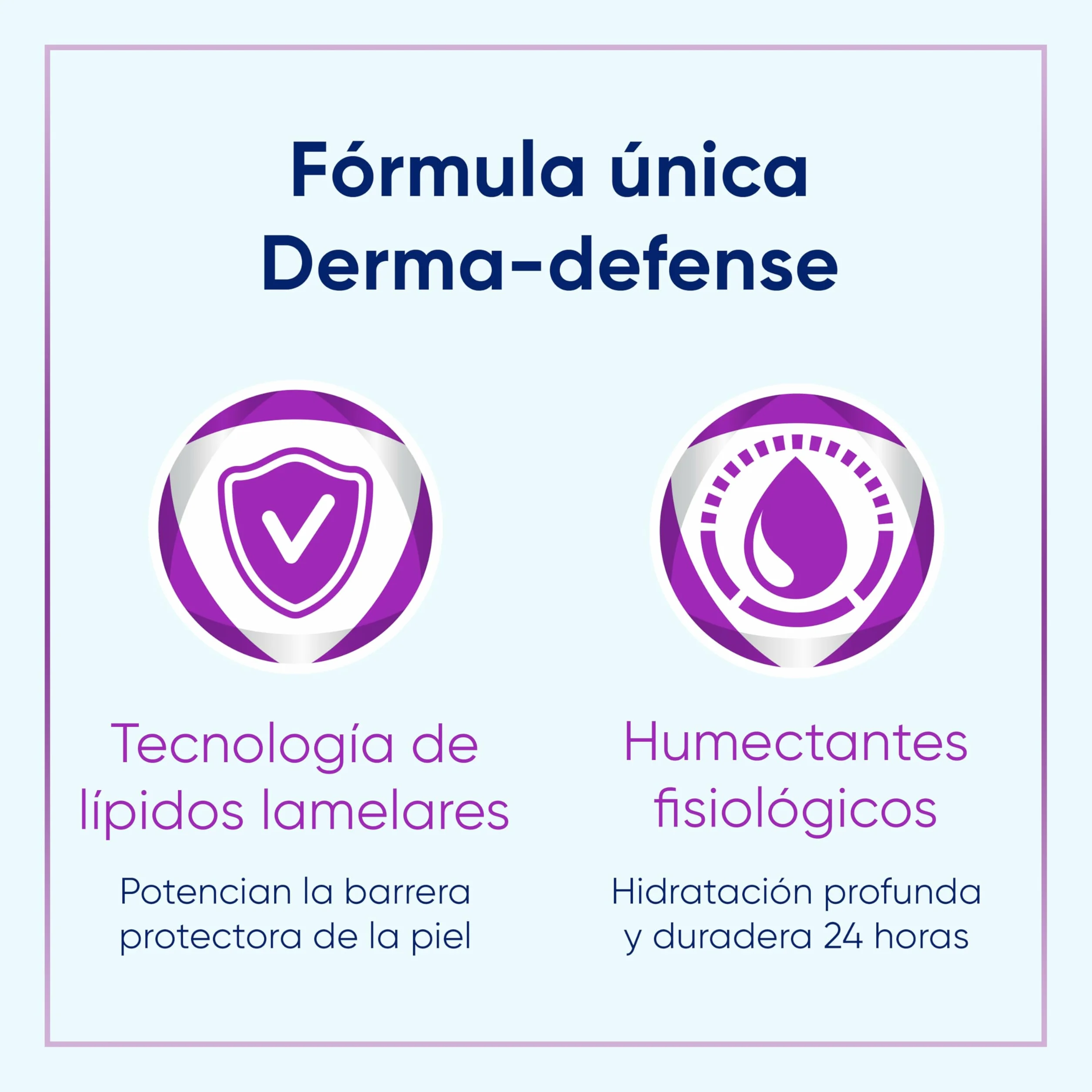 BEPANTHOL Crema Hidratante Piel Atópica SensiControl 400 ml