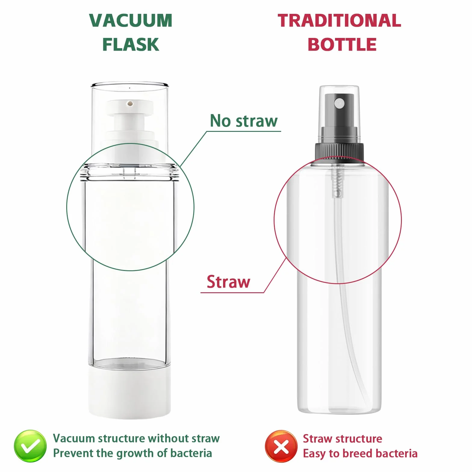 80ml Dispensador De Crema 6 Piezas Airless Pump Dispensador Crema, Botellas De Loción Al Vacío, Rellenables, con Pegatinas, para Loción, Crema Facial, Crema De Manos, Champús, Acondicionadores