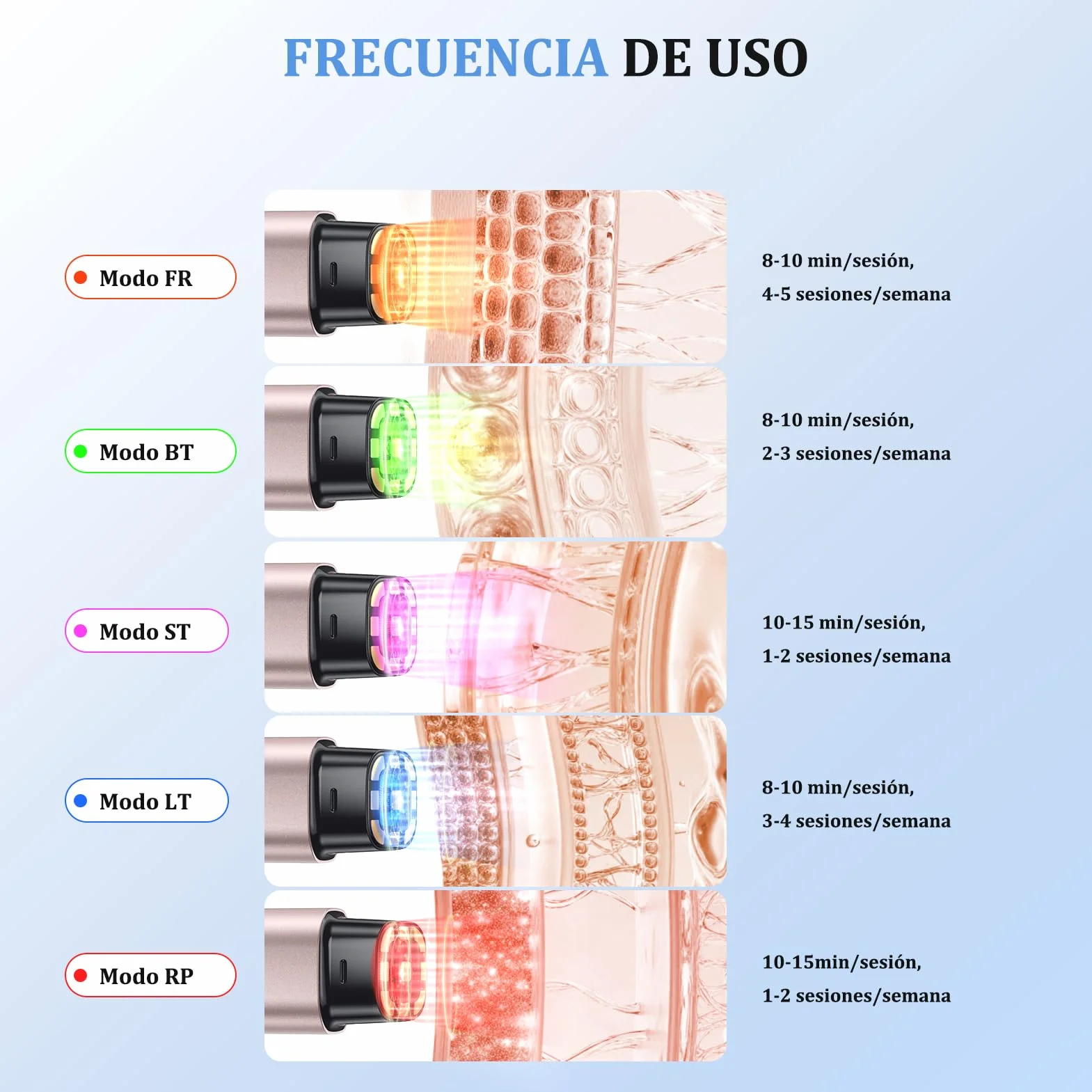 Aparato Radiofrecuencia Facial, 5 en 1 Masajeador Facial de Microcorriente, Dispositivo Eléctrico de Belleza Antiarrugas, Antiacné, Reafirmante y Lifting para Rostro y Cuello