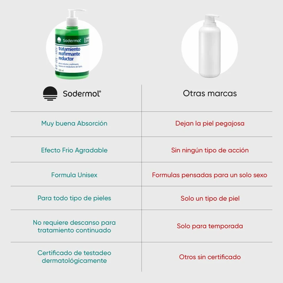Gel crema reductora anticelulitica reafirmante quemagrasas abdomen caderas gluteos efecto frio