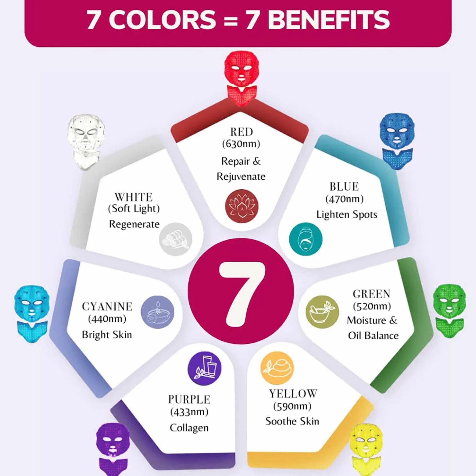 Máscara Facial LED de 7 Colores, LED Photon Máscara de Terapia de Luz Profesional con Cuello, Tratamiento Reafirmante del Acné para Rejuvenecimiento y Estiramiento de la Piel