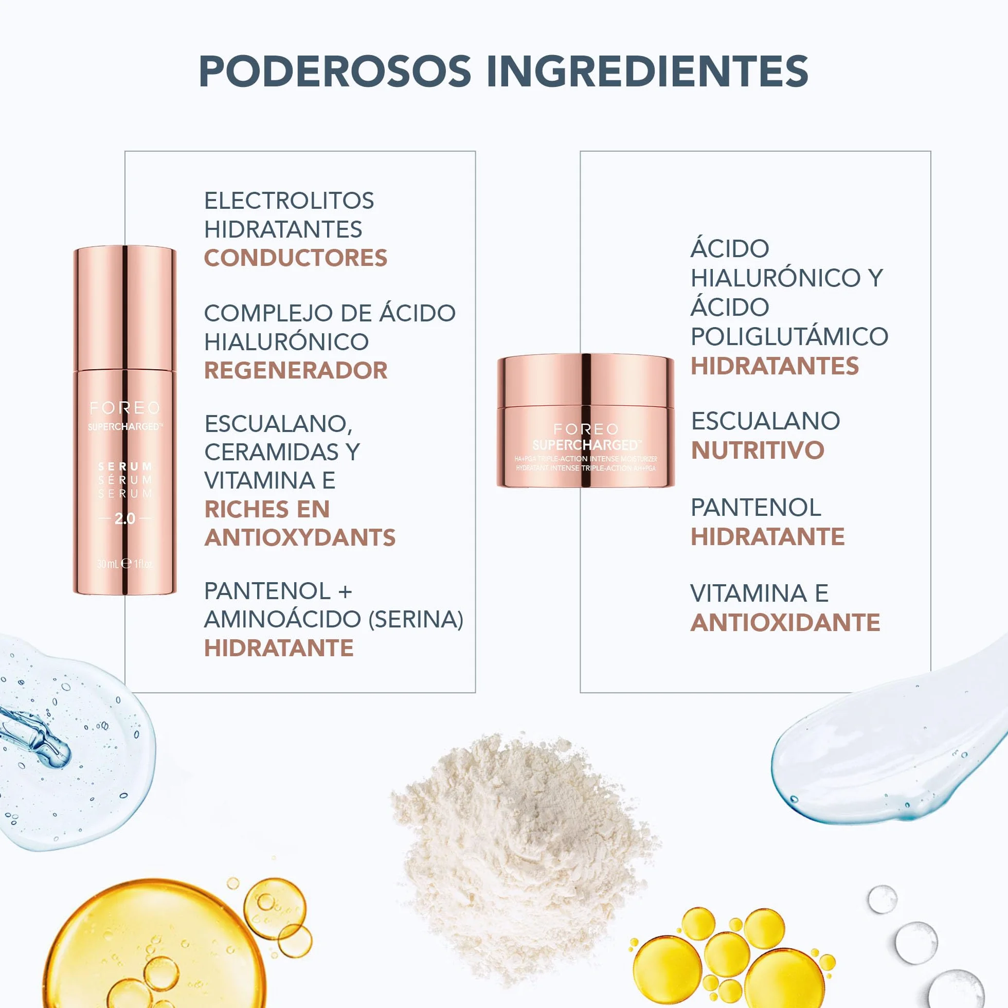 FOREO BEAR 2 Masajeador facial reafirmante microcorrientes + SÉRUM SUPERCHARGED 2.0 30 ml + Crema HA+PGA 50 ml Skincare