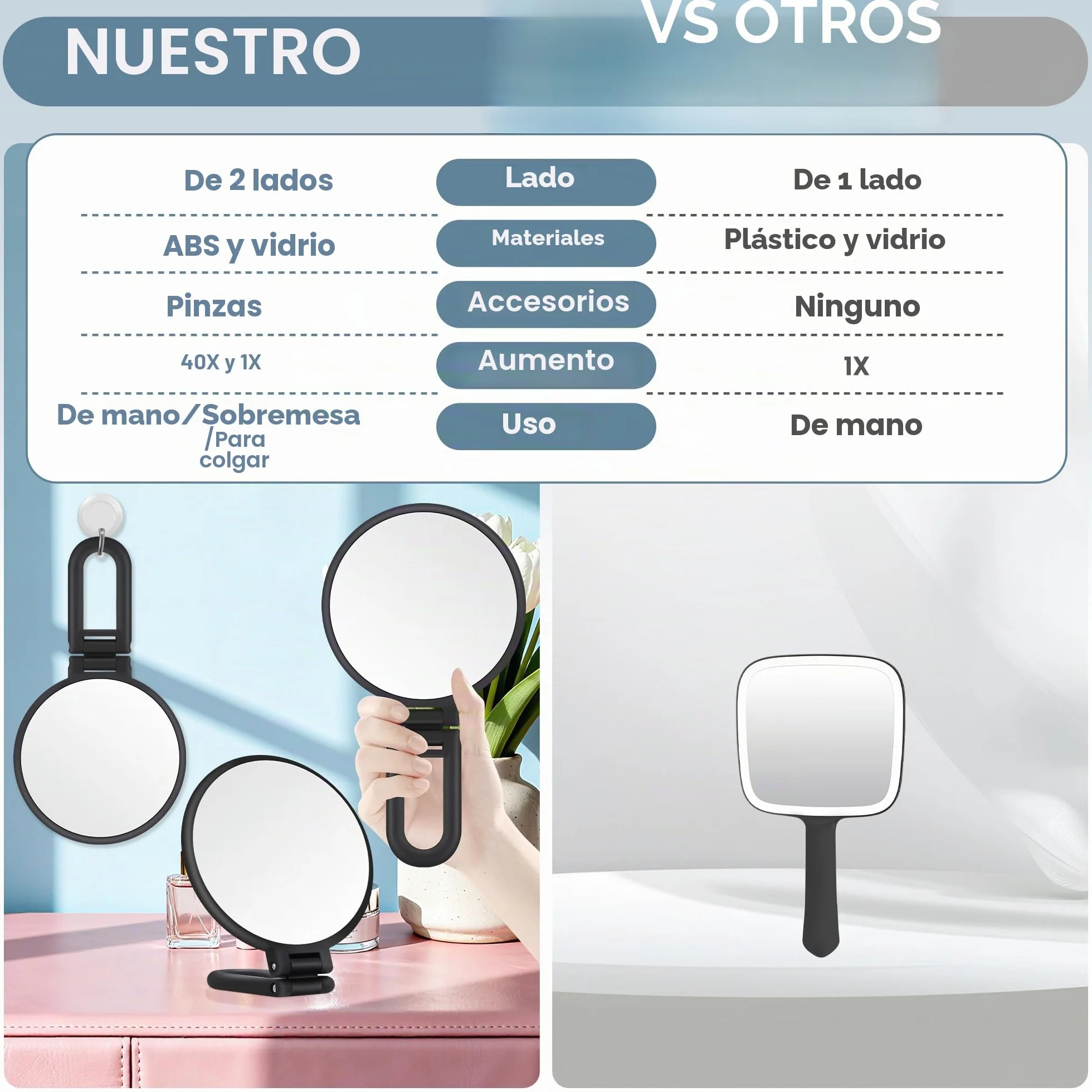 MIYADIVA Espejo de Aumento 40X Doble Cara 40X/1X Portátil Plegable para Maquillaje