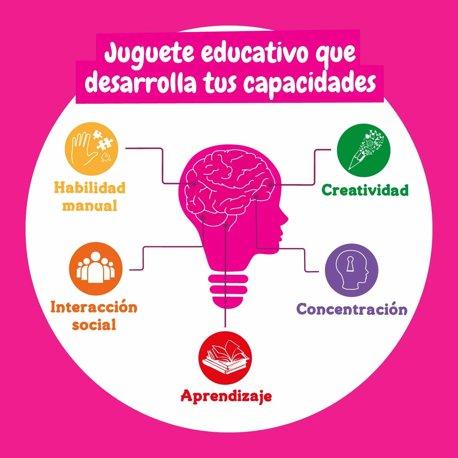 Science4you Fábrica de Colonias para Niños - Laboratorio de Perfumes, Kit de Ciencias STEM, Juguetes para Hacer Perfumes, Regalo 8+