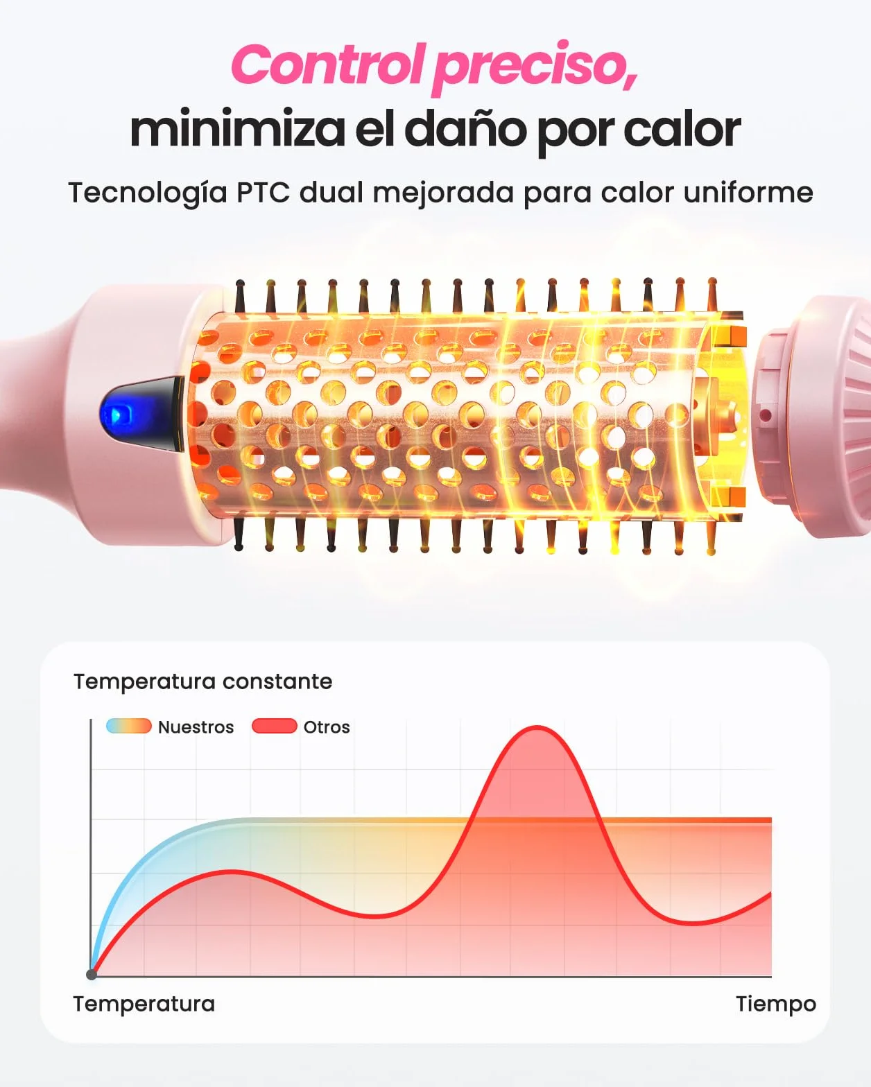 Haokoo Cepillo Térmico Redondo 38 mm, Alisador y Moldeador de Pelo, Iónico Cerámico Antifrizz, 6 Temperaturas LCD, Doble Voltaje, Rosa