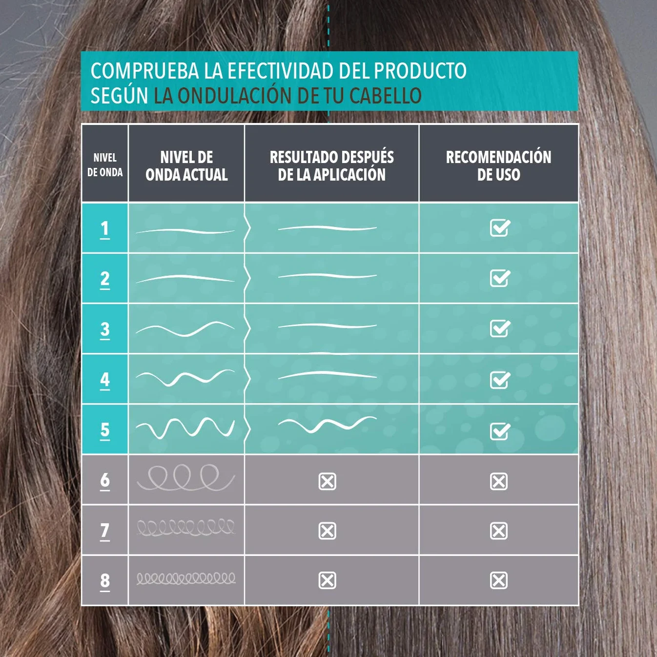 KATIVA Keratin Anti-Frizz Alisado Sin Plancha Repara Puntas 200 g
