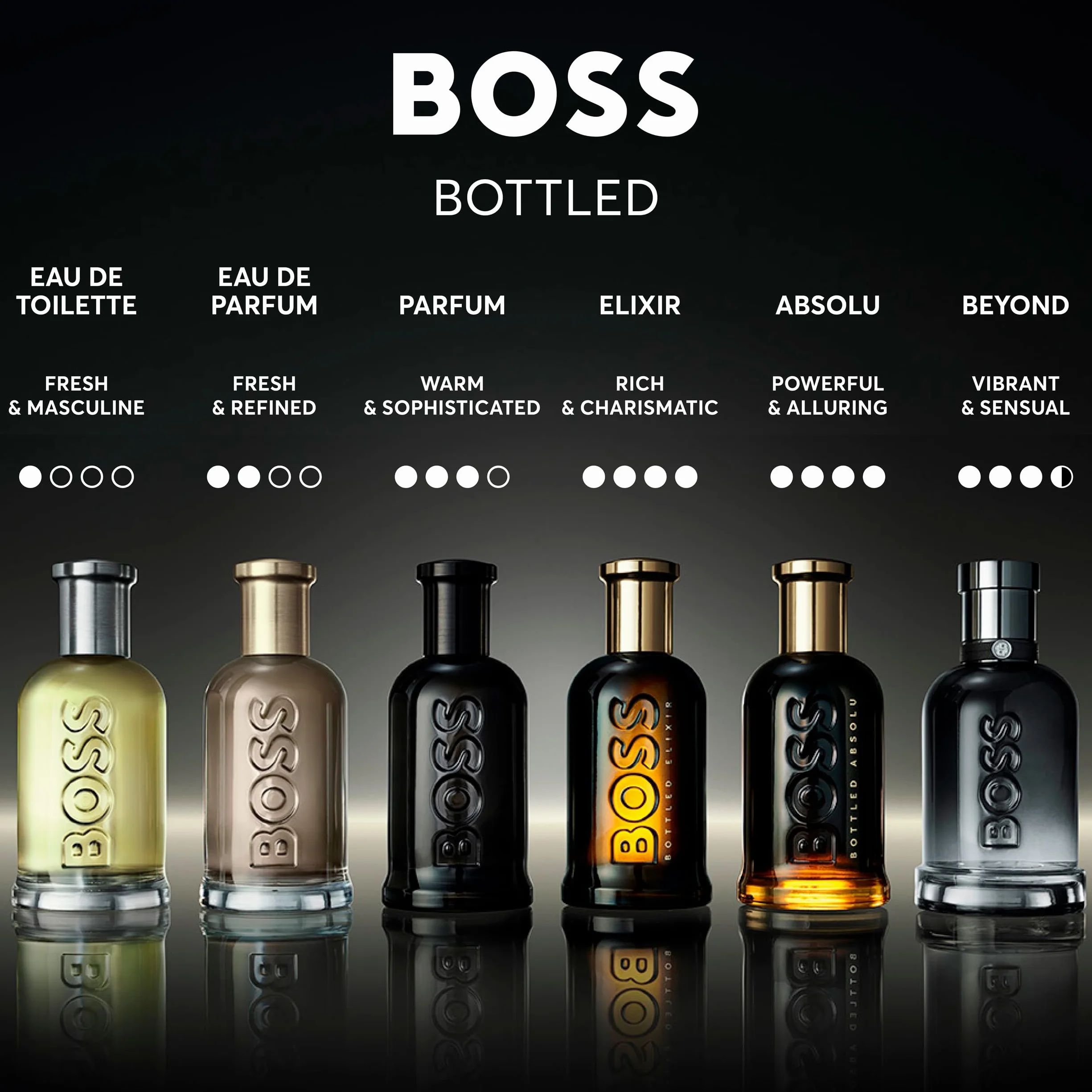 BOSS Bottled Beyond Eau de Parfum para hombre