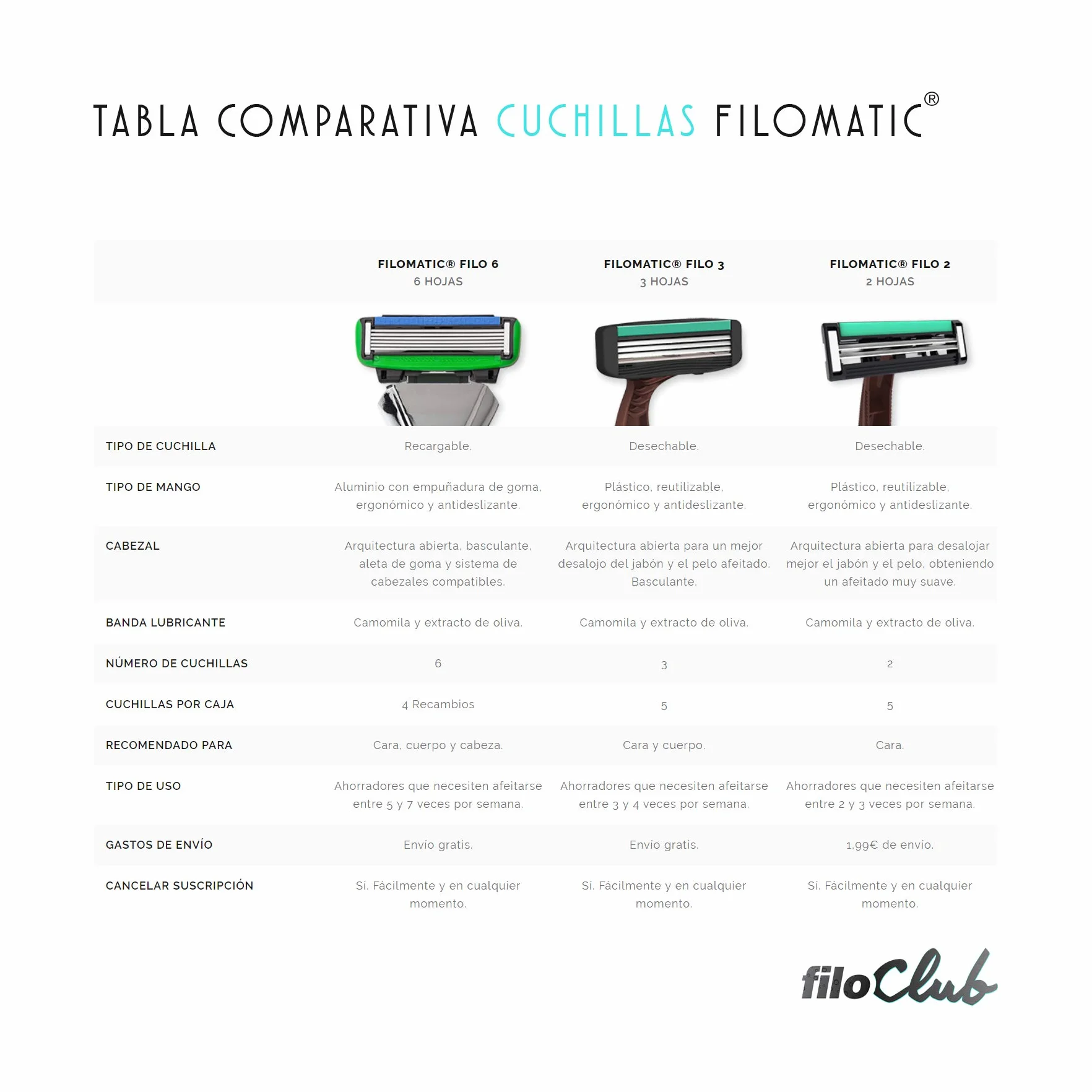 Filomatic Filo3 Maquinilla de Afeitar 20 Unidades