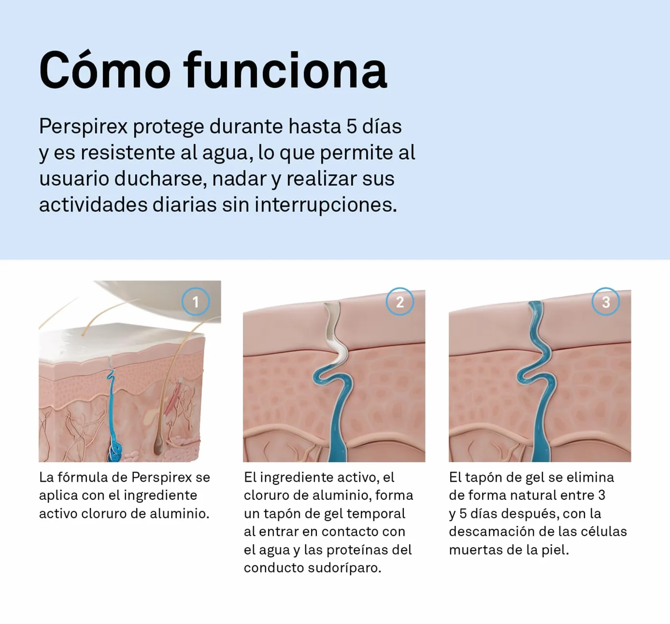 Perspirex Comfort Desodorante Antitranspirante Roll On 20 Ml