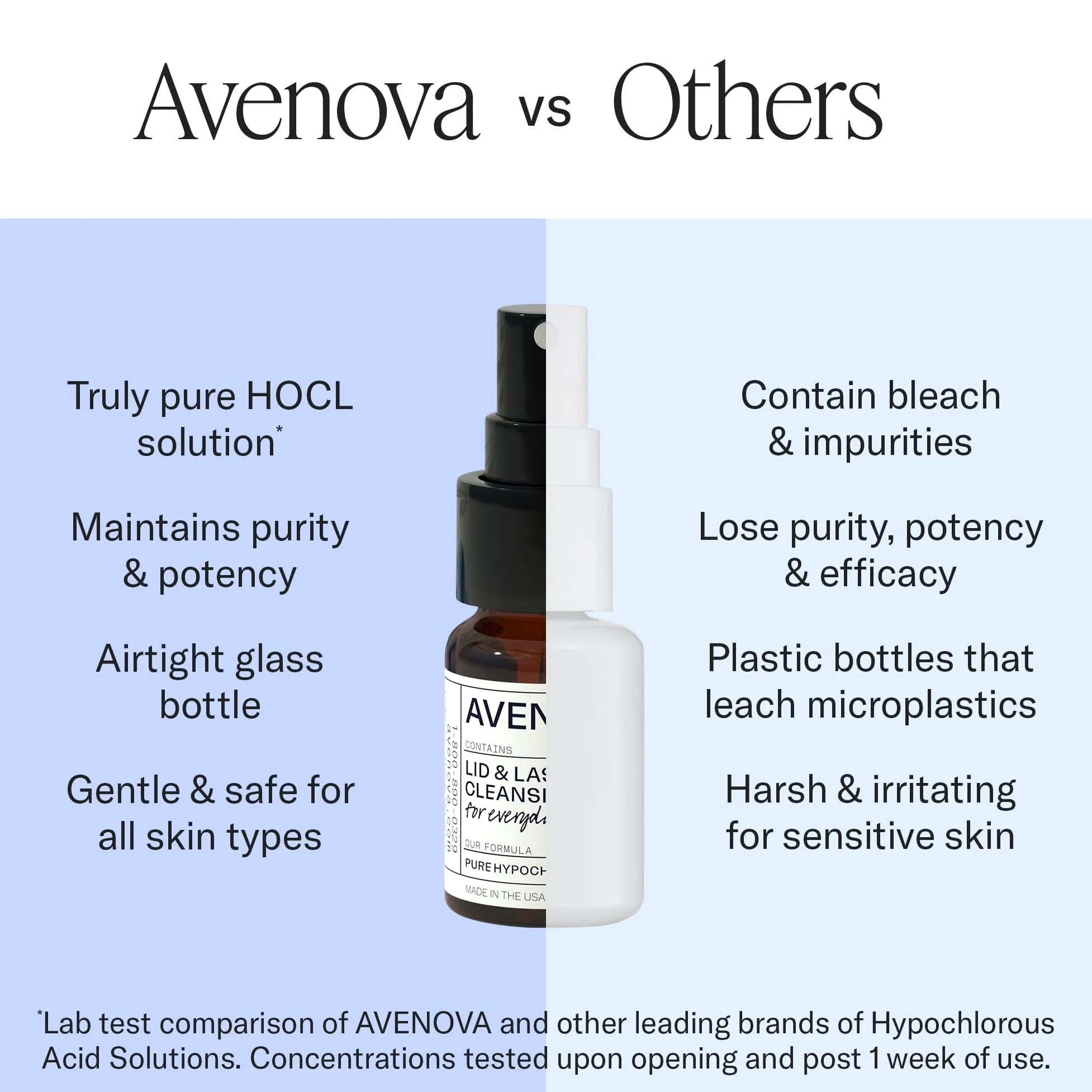 Avenova Spray limpiador de párpados y pestañas con toallitas secas, dúo de limpieza diaria con spray suave y puro ácido hipocloroso y toallitas para párpados para irritación ocular, botella de vidrio