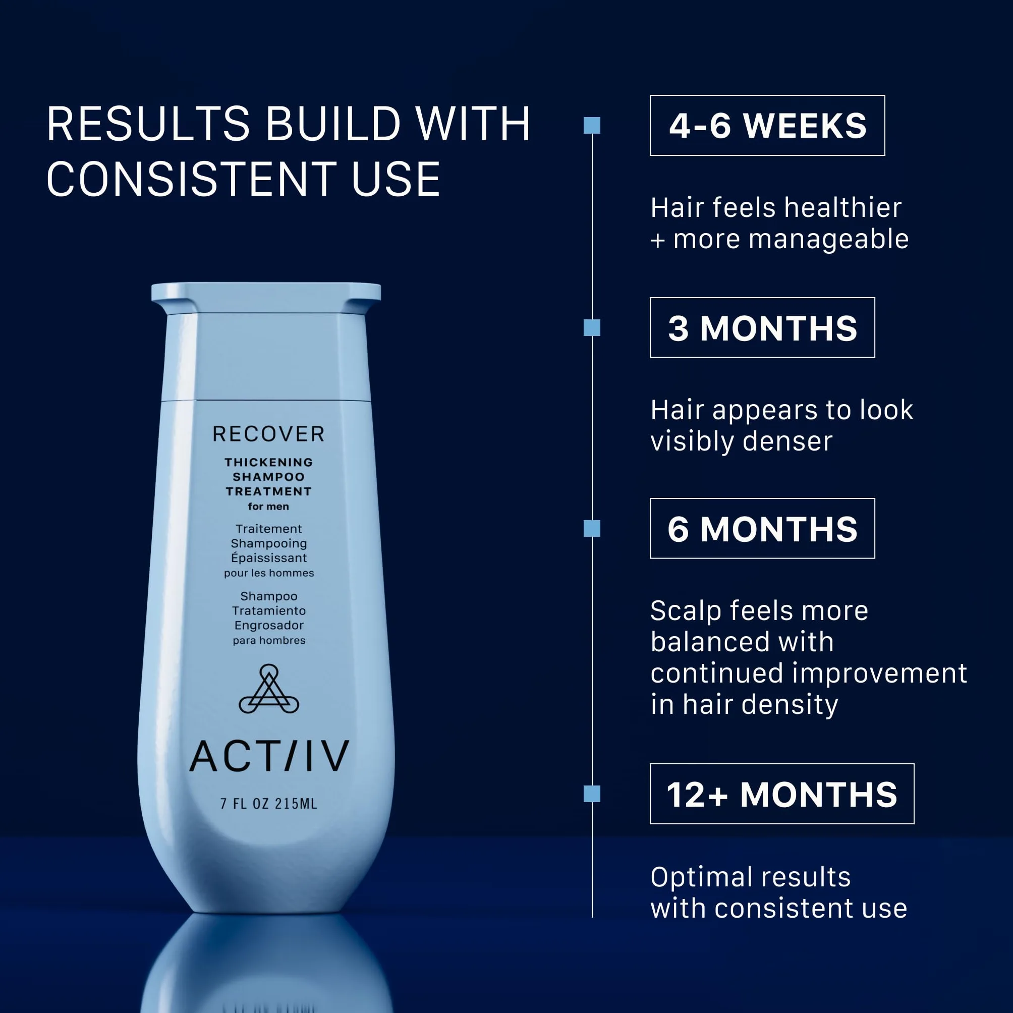 ACTIIV Recover - Tratamiento de limpieza espesante para hombres, 6 onzas