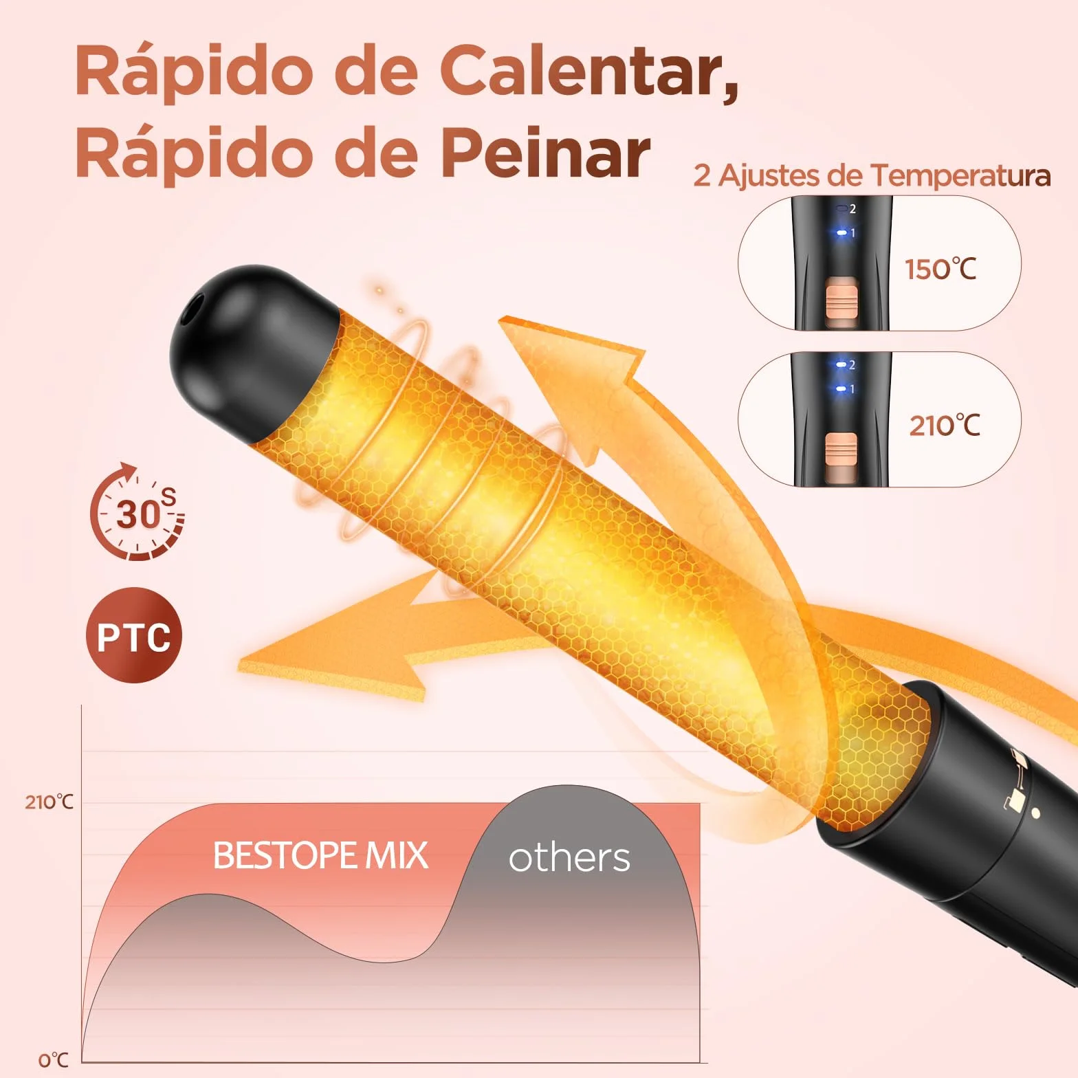 BESTOPE Rizador de Pelo 5 en 1 Plancha Ondas Temperatura Regulable Cerámica Calentamiento Rápido 3 Barriles