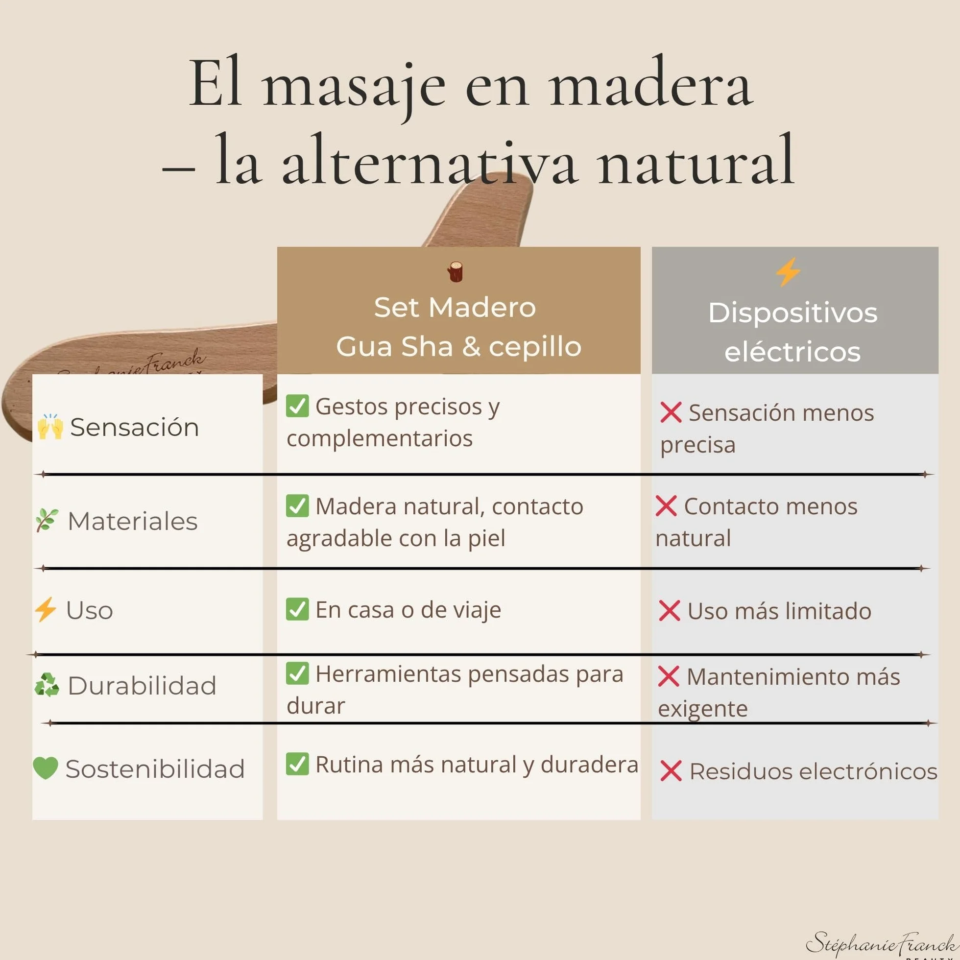 Stéphanie Franck Beauty Set Maderoterapia Cuerpo – Gua Sha Corporal de Madera y Cepillo en Seco – Masaje para Piernas, Muslos, Abdomen y Caderas
