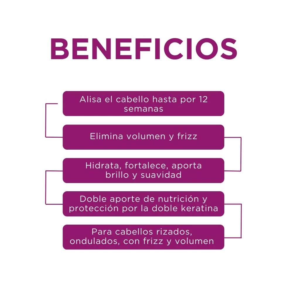 Kativa Alisado Brasileño Shampoo Kit 2016