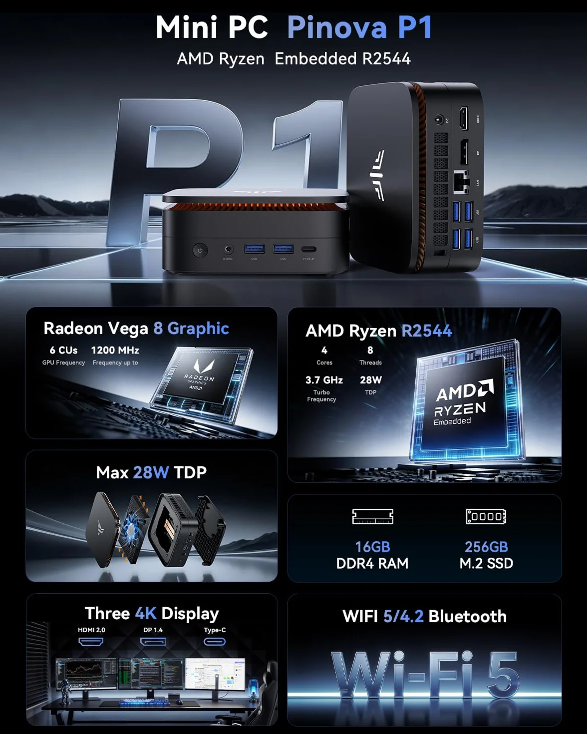 NiPoGi Pinova P1 Mini PC AMD Ryzen Embedded R2544 16GB DDR4 256GB NVMe SSD Triple 4K Display DP HDMI Type-C WiFi5 BT4.2