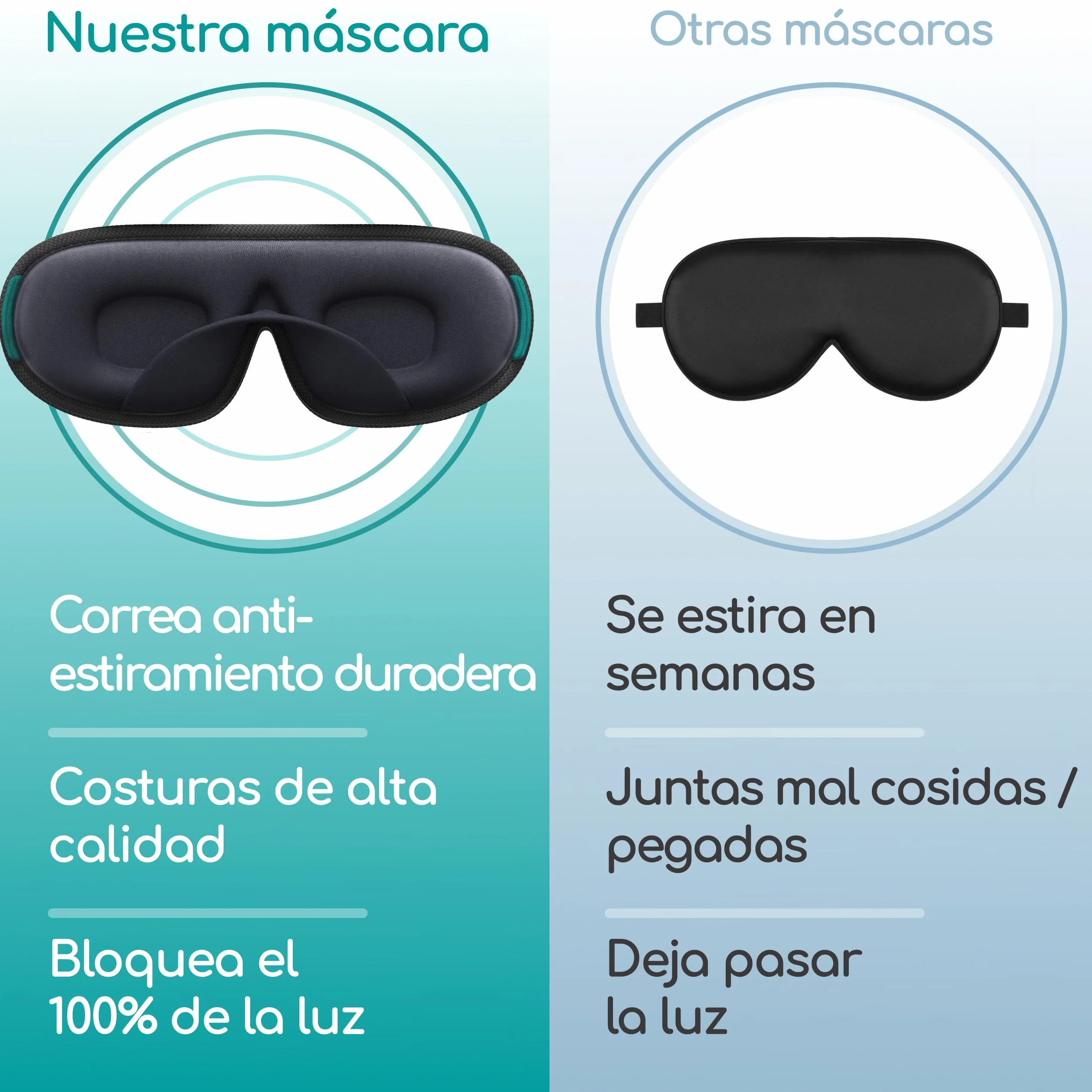 Antifaz para Dormir 3D Oscuridad Total 4pc, Ajustable de Malla Transpirable para Mujer y Hombre