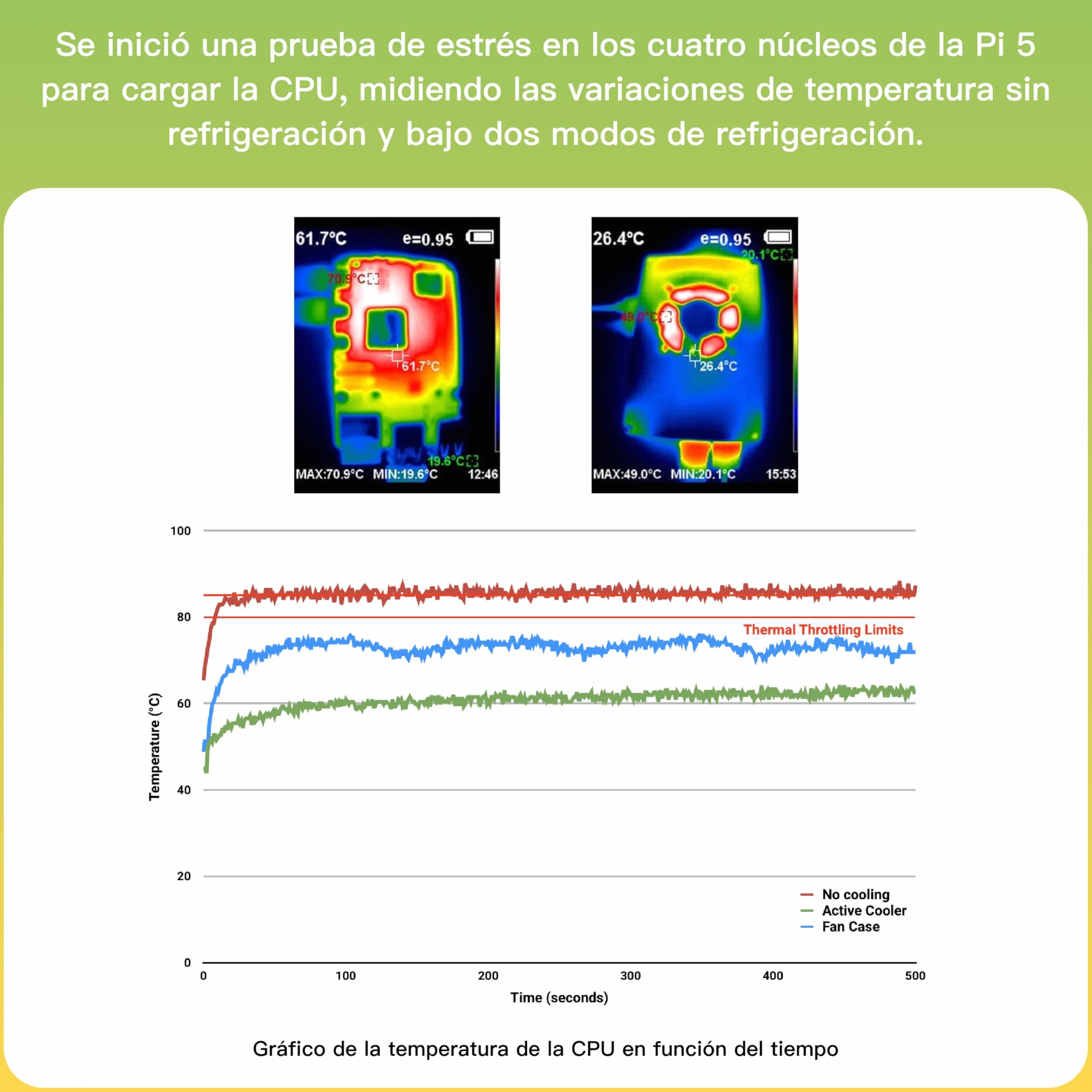 iRasptek Starter Kit para Raspberry Pi 5 8GB RAM 128GB OS-Bookworm Caja de Aluminio