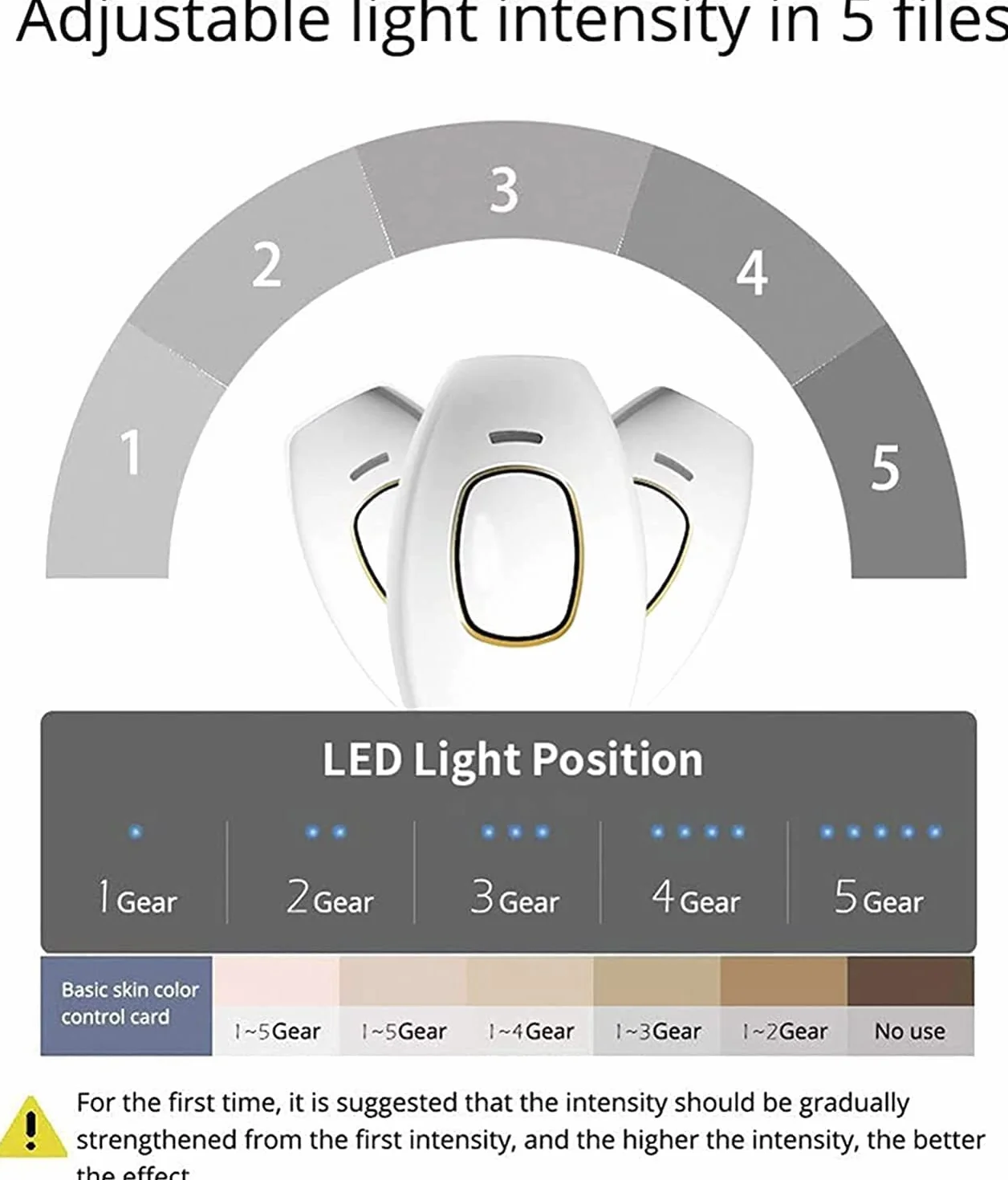 5minskin Depilación Láser Auricular Dispositivo de Luz para Mujeres Hombres Blanco