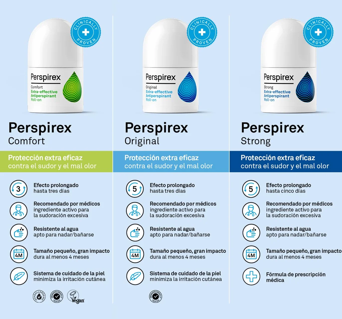 Perspirex Comfort Desodorante Antitranspirante Roll On 20 Ml