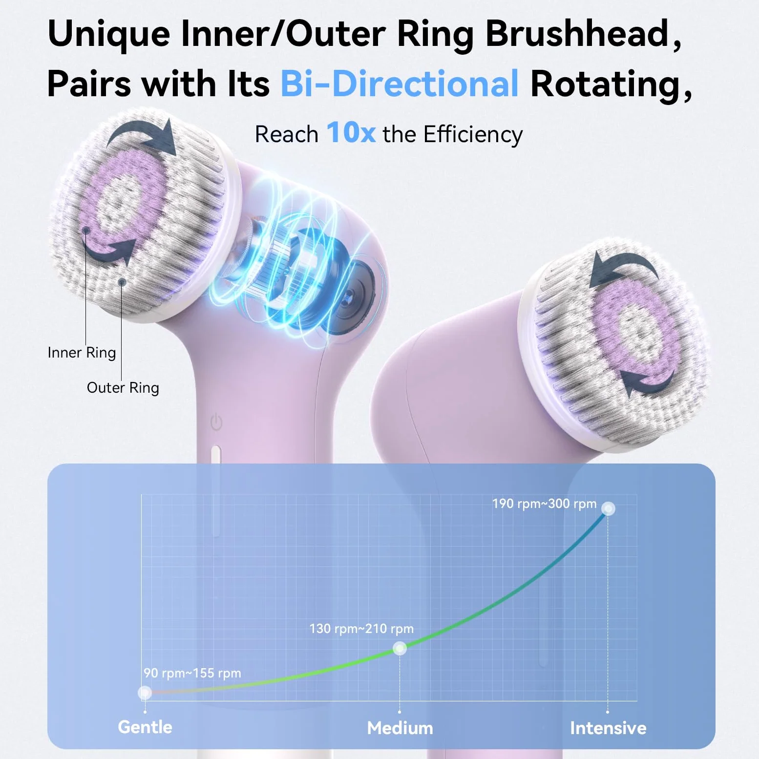 Cepillo eléctrico de limpieza facial, exfoliante facial de silicona recargable con cabezales de cepillo patentados de doble anillo, 3 velocidades de rotación, cepillo exfoliante sin vibración