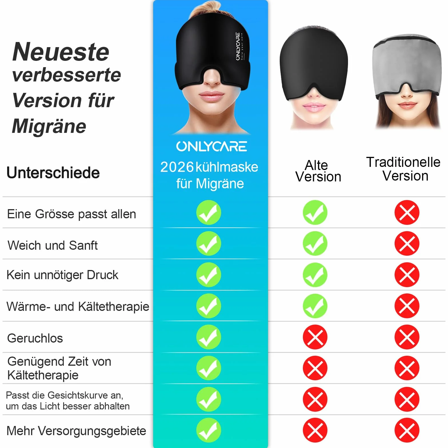 ONLYCARE Gorro Migraña Antifaz Frío Sin Sabor Gel Envolvente 360° Alivio Migraña Sinusitis Estrés Dolores Cabeza